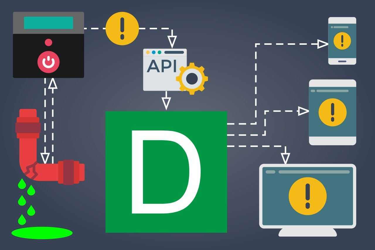 Real Time Notification with API Integration