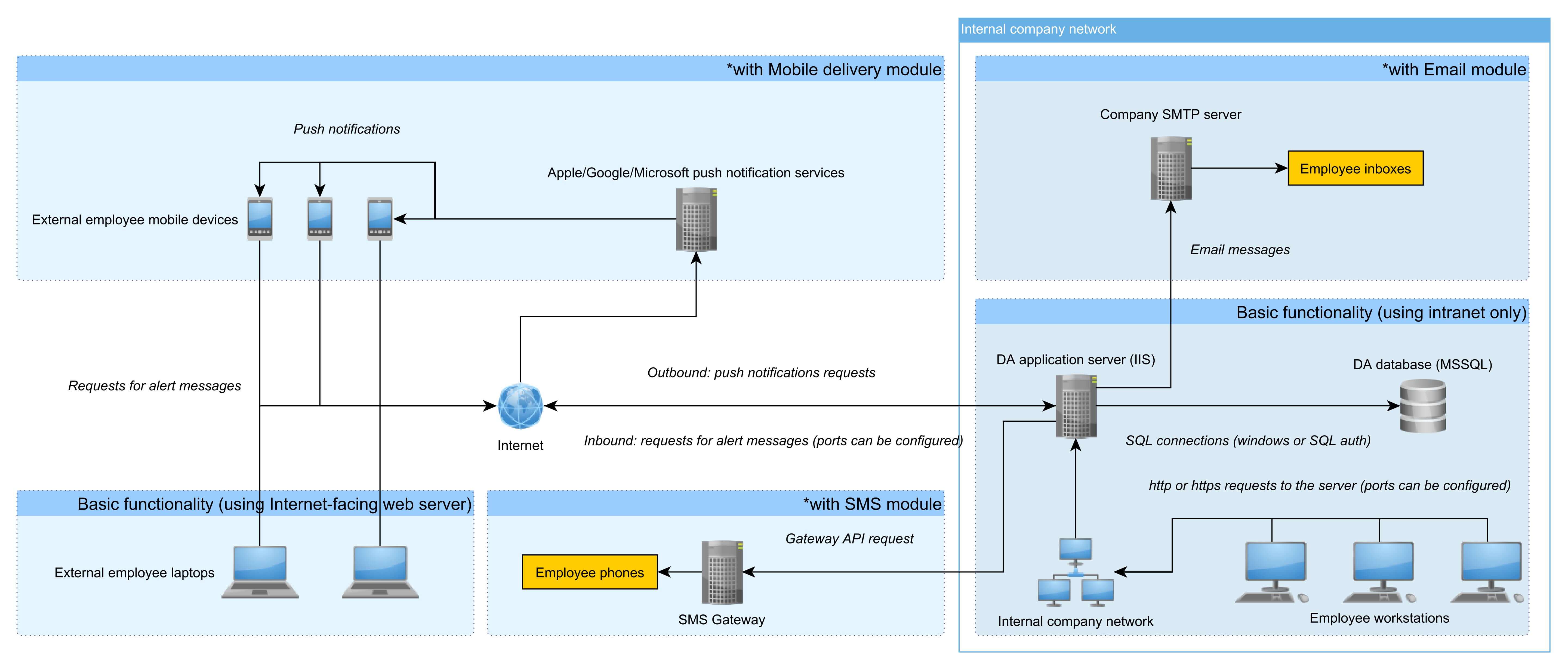 deskalerts-network-diagram
