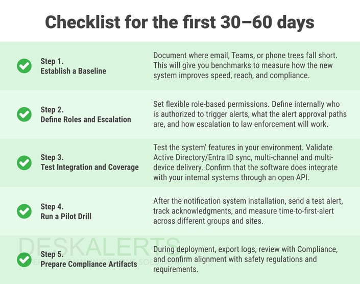 How to Choose and Successfully_big