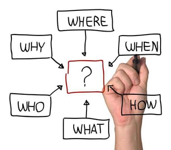 Image result for communications Plan