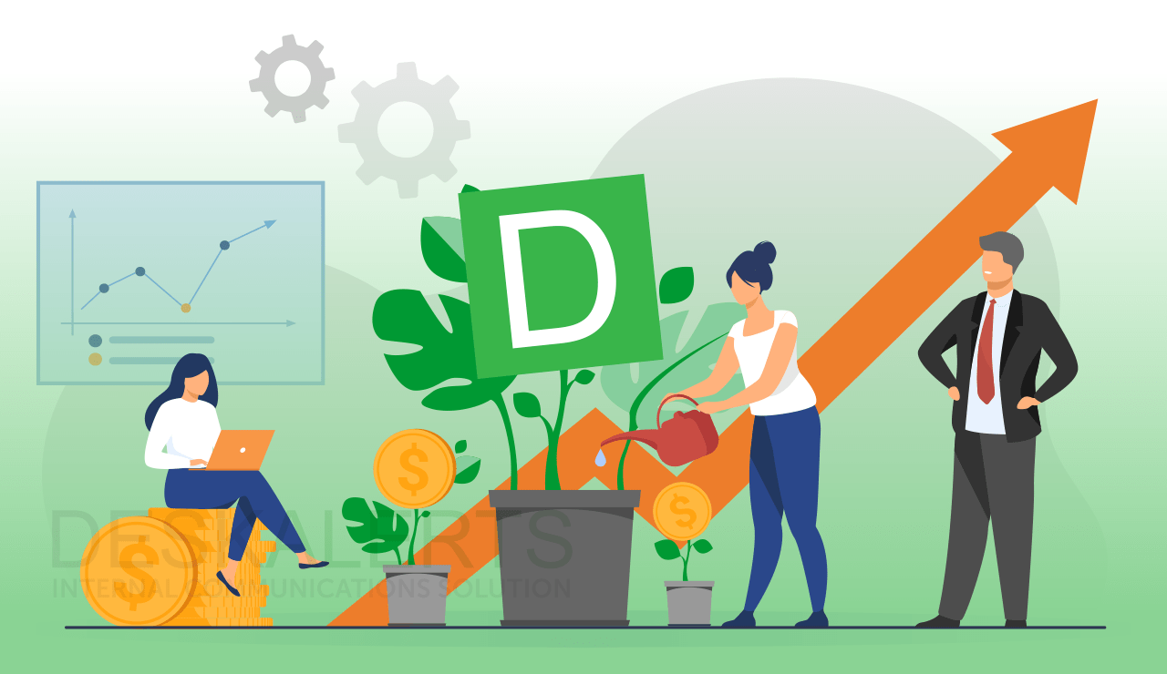 employee engagement roi