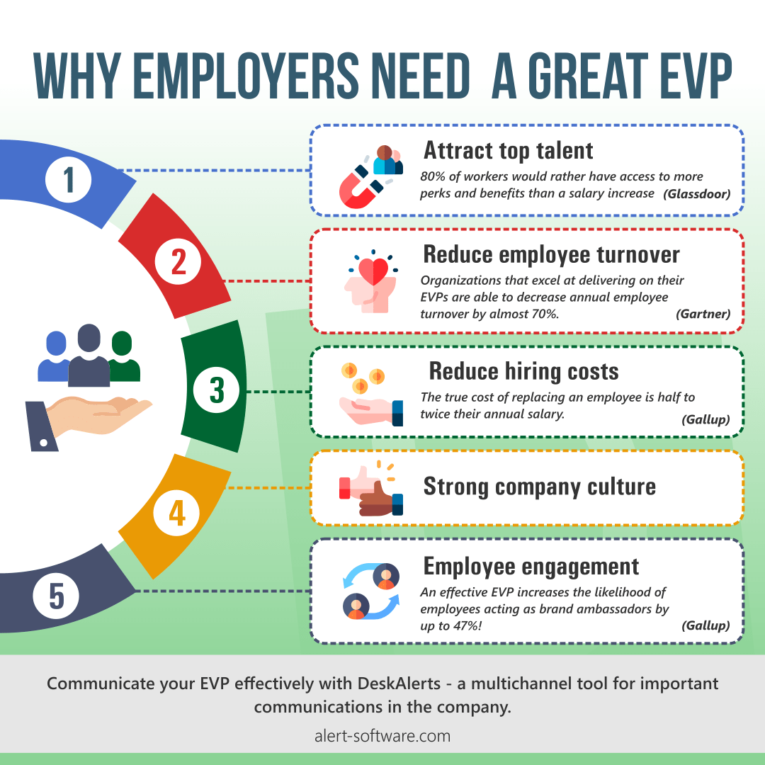 employee value proposition meaning