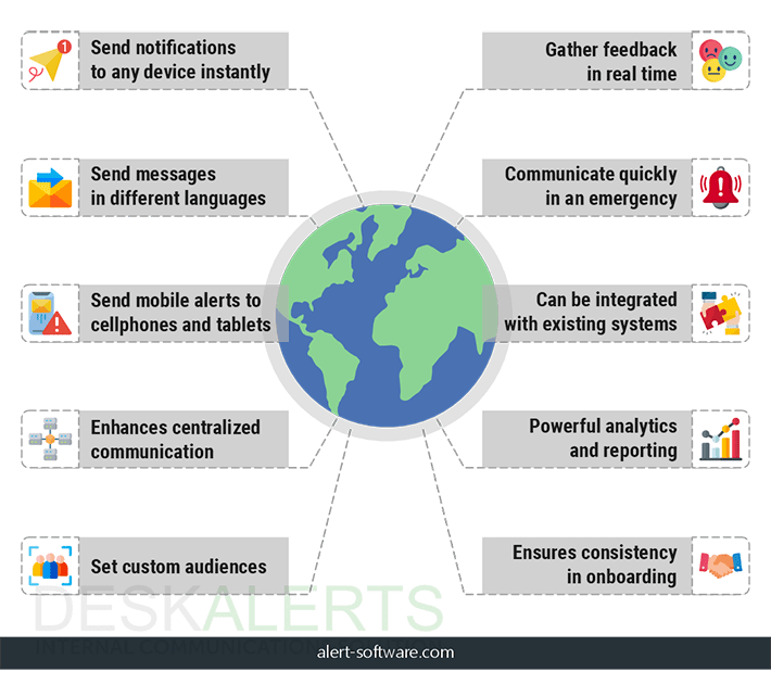 How To Improve Business Communication In a Multinational Company2