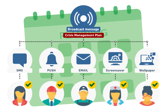 Internal crisis communications