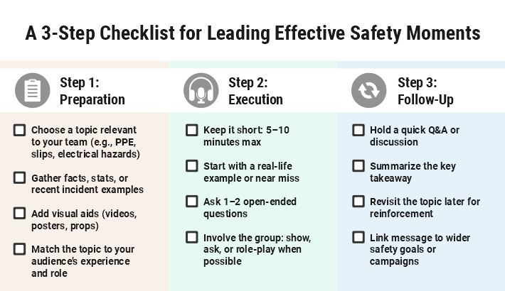A 3-step checklist for delivering effective safety moments with preparation, execution, and follow-up stages