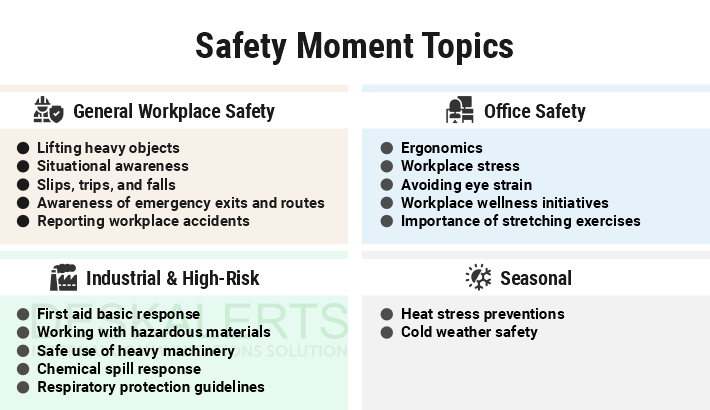 Safety moment topics by categories: general workplace safety, office safety, industrial, and seasonal